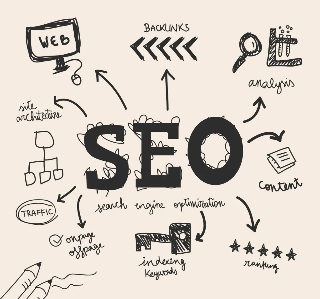 SEO services in Indore